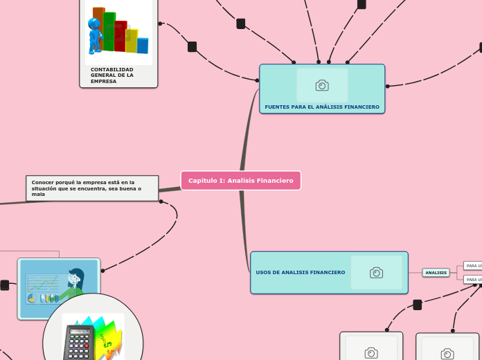 Capitulo I: Analisis Financiero