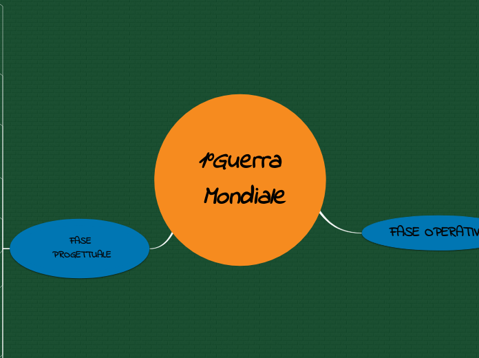 1°Guerra Mondiale