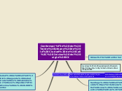 Sample Mind Map