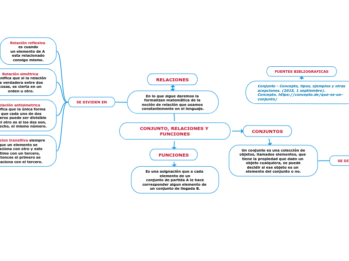 CONJUNTO, RELACIONES Y FUNCIONES