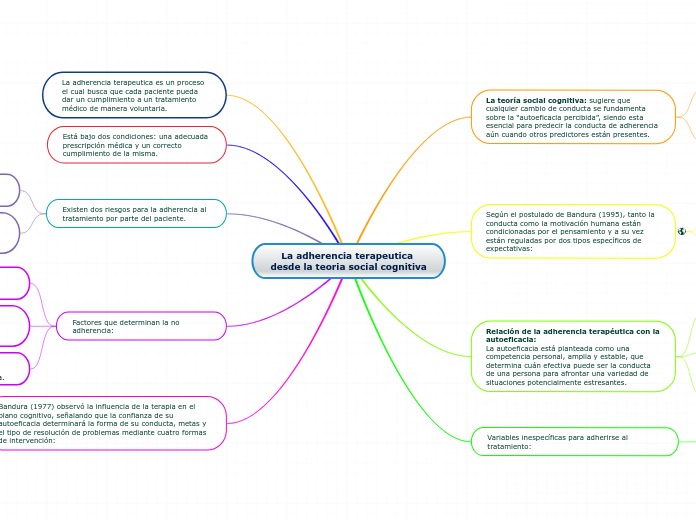 La adherencia terapeutica desde la teoria social cognitiva