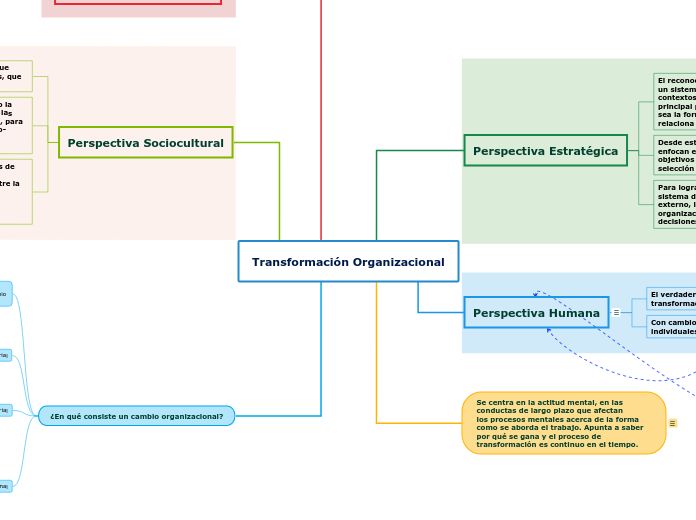 Transformación Organizacional