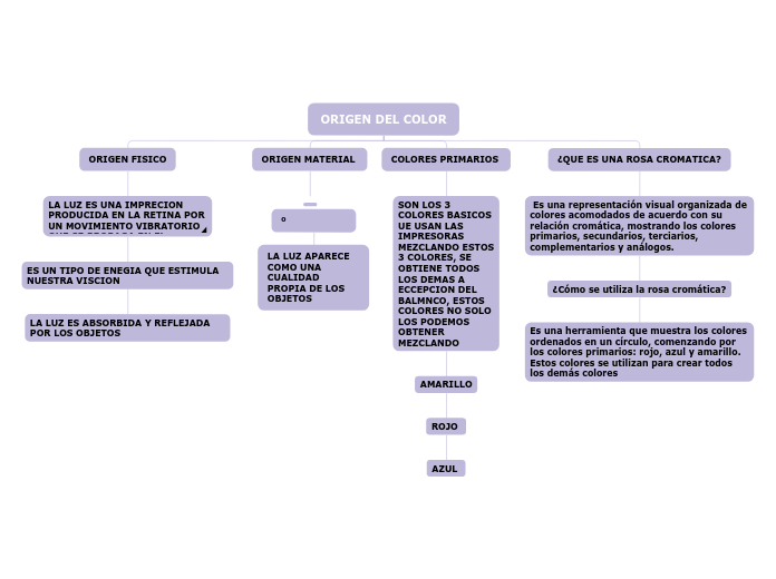 ORIGEN DEL COLOR 