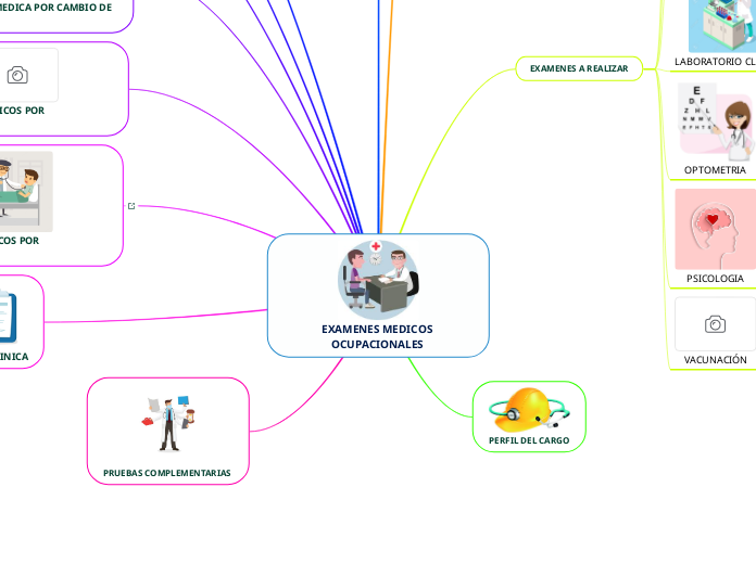 EXAMENES MEDICOS OCUPACIONALES 