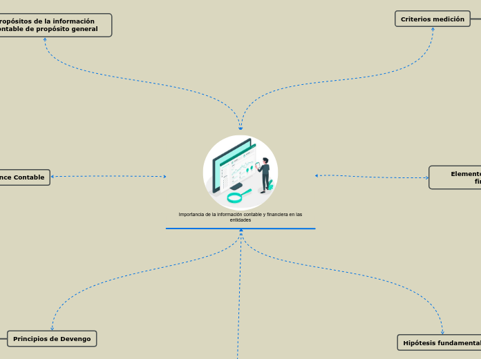  Importancia de la información contable y financiera en las entidades