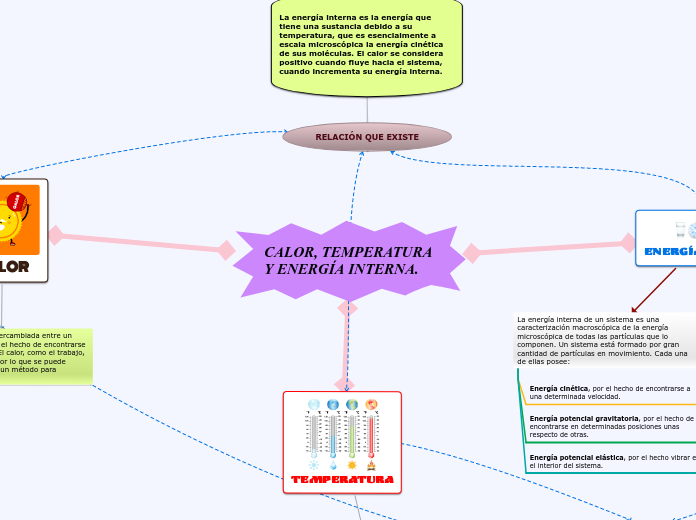 CALOR, TEMPERATURA Y ENERGÍA INTERNA.