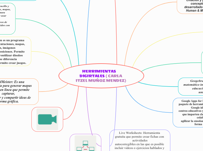 HERRIMIENTAS     DIGIRTALES ( CARLA ITZEL MUÑOZ MENDEZ) 