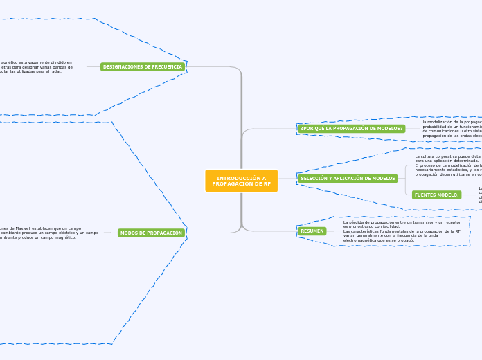 INTRODUCCIÓN A PROPAGACIÓN DE RF