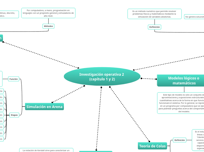 Investigación operativa 2 (capítulo 1 y 2)