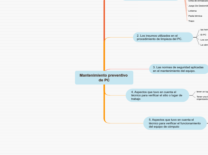 Mantenimiento preventivo de PC