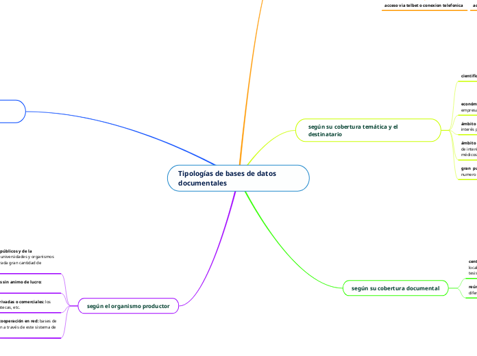 Tipologías de bases de datos documentales