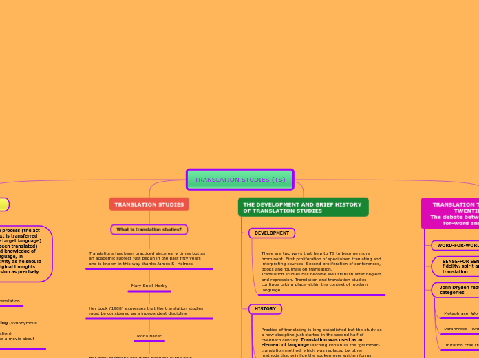 TRANSLATION STUDIES (TS)