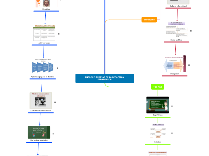 Organigrama