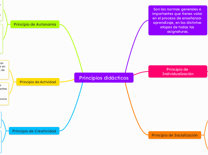 Principios didácticos