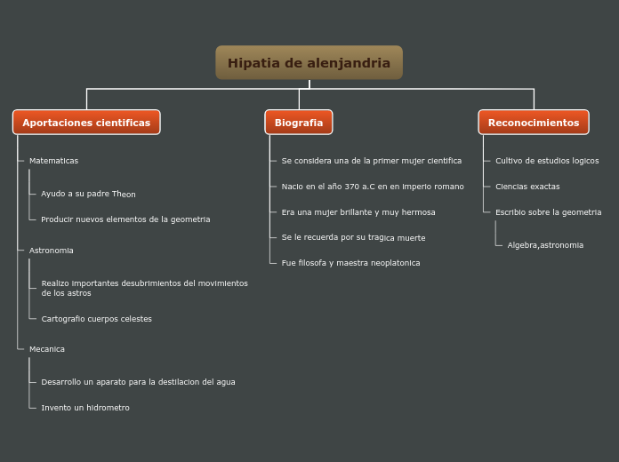 Organigrama arbol