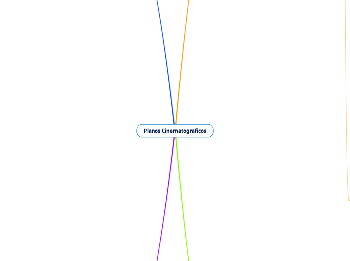 Planos Cinematograficos