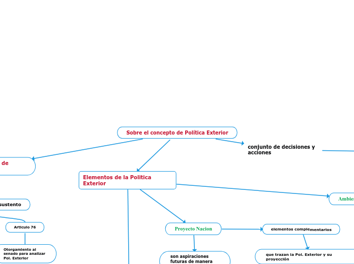 Sobre el concepto de Política Exterior