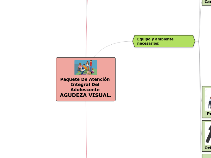 Paquete De Atención Integral Del Adolescente AGUDEZA VISUAL.