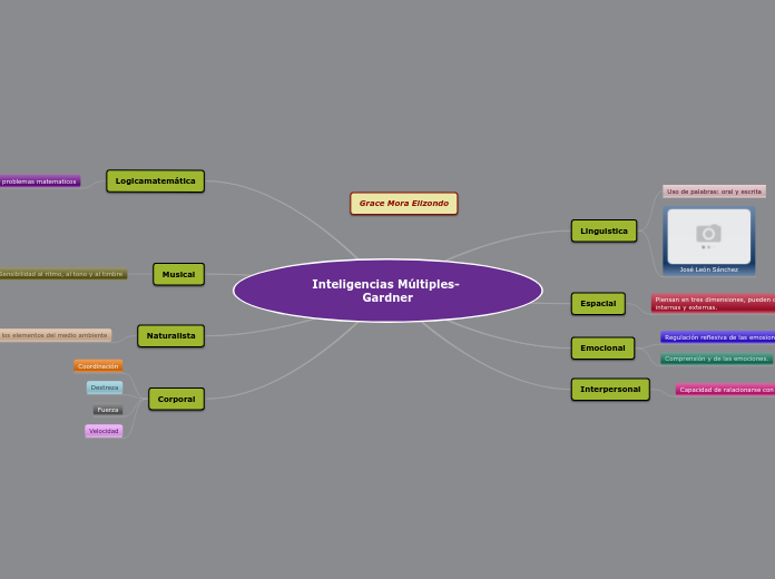 inteligencias multiples