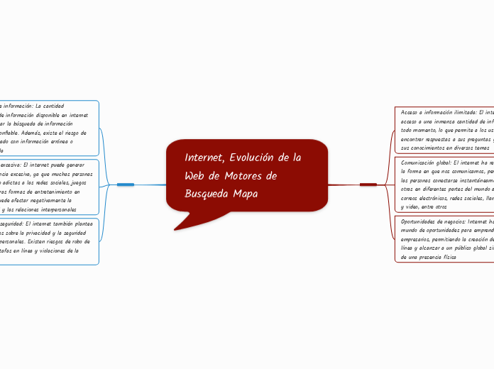 internet, evolución de la web de motores de busqueda mapa mental