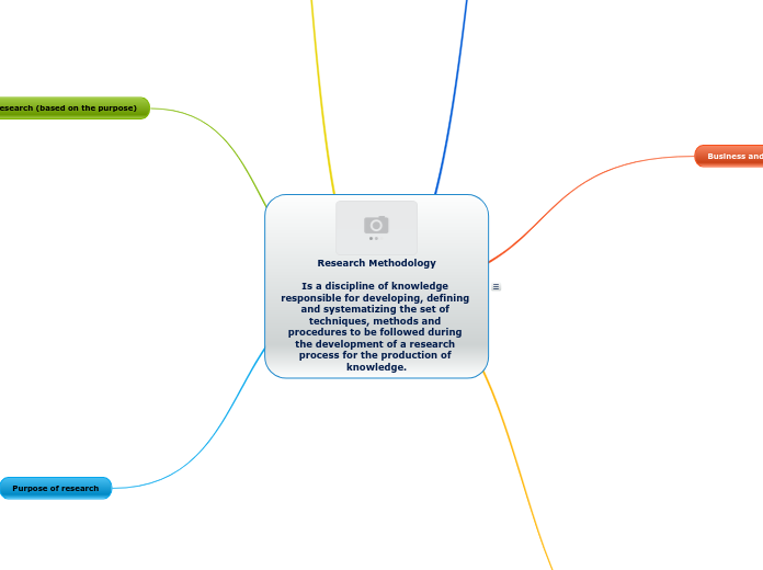 Research Methodology

Is a discipline of knowledge responsible for developing, defining and systematizing the set of techniques, methods and procedures to be followed during the development of a research process for the production of knowledge.