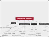 FUNDAMENTOS DE APRENDISAJE