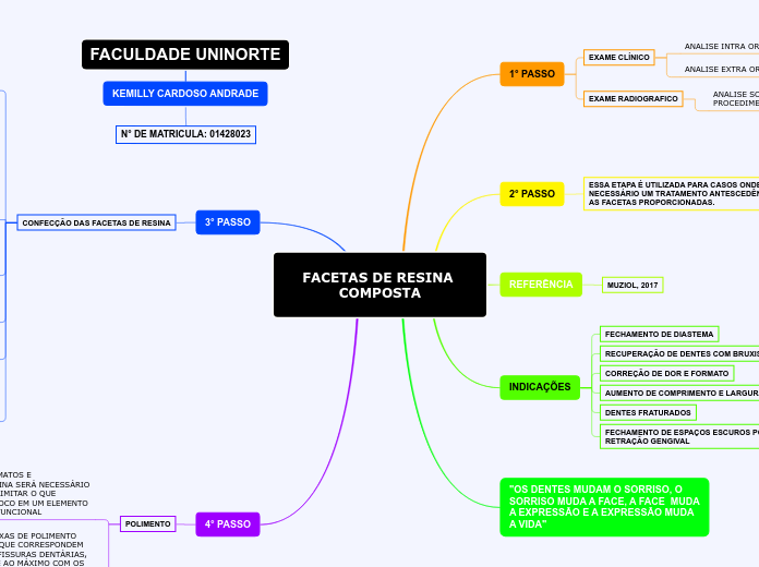 FACETAS DE RESINA COMPOSTA