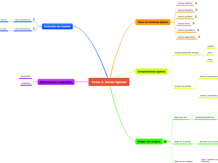 Tema 3. Rocas Igneas