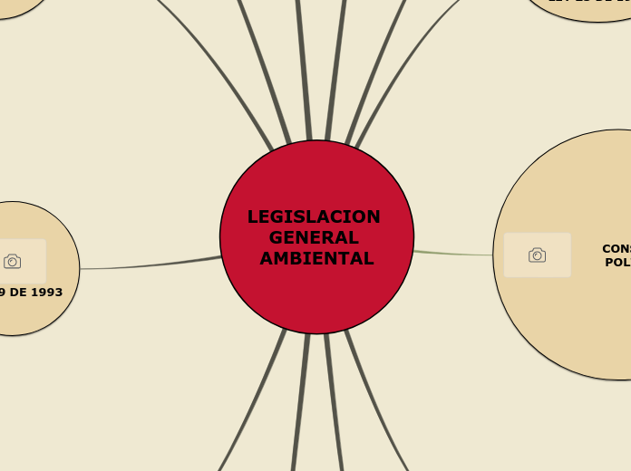 LEGISLACION GENERAL AMBIENTAL