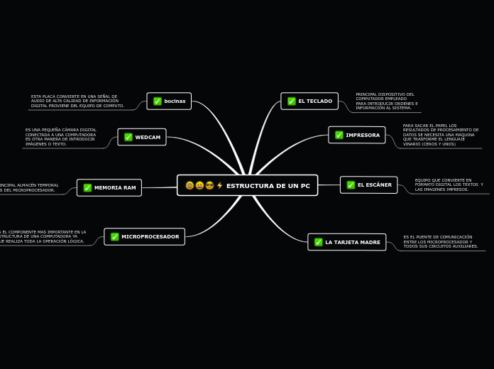 ESTRUCTURA DE UN PC