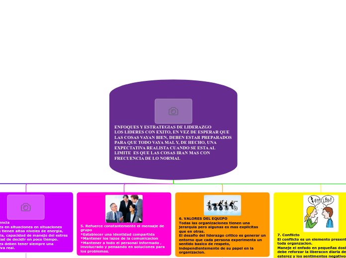 ENFOQUES Y ESTRATEGIAS DE LIDERAZGO                  LOS LIDERES CON EXITO, EN VEZ DE ESPERAR QUE LAS COSAS VAYAN BIEN, DEBEN ESTAR PREPARADOS PARA QUE TODO VAYA MAL Y, DE HECHO, UNA EXPECTATIVA REALISTA CUANDO SE ESTA AL LIMITE  ES QUE LAS COSAS IRAN MAS CON FRECUENCIA DE LO NORMAL