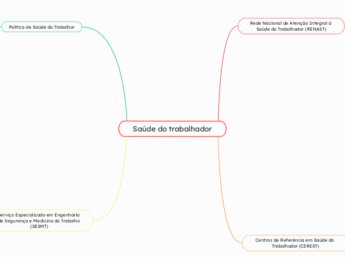 Saúde do trabalhador