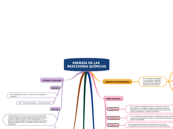 Organigrama arbol