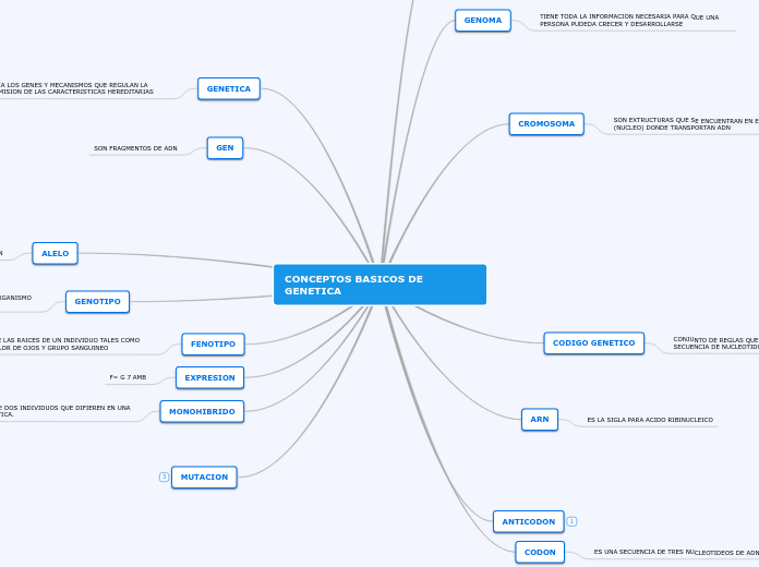 CONCEPTOS BASICOS DE GENETICA