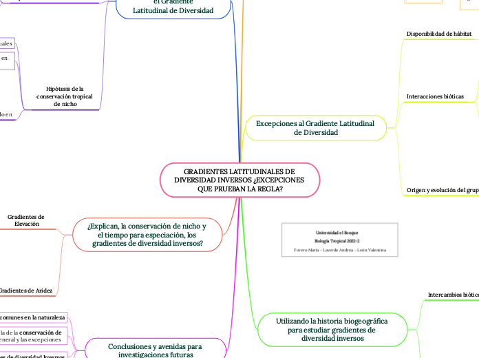 GRADIENTES LATITUDINALES DE DIVERSIDAD INVERSOS ¿EXCEPCIONES QUE PRUEBAN LA REGLA?