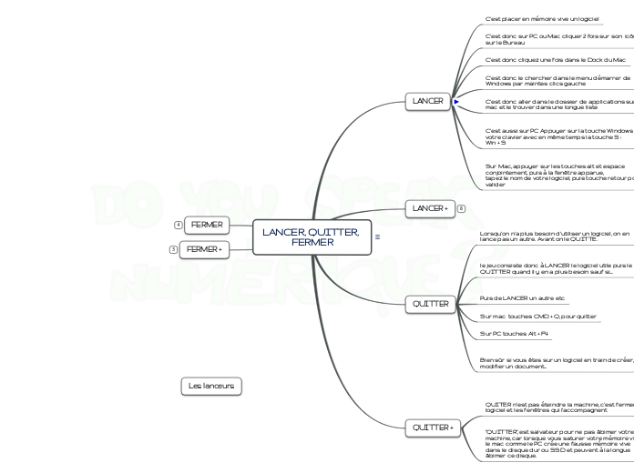 LANCER, QUITTER, 
FERMER