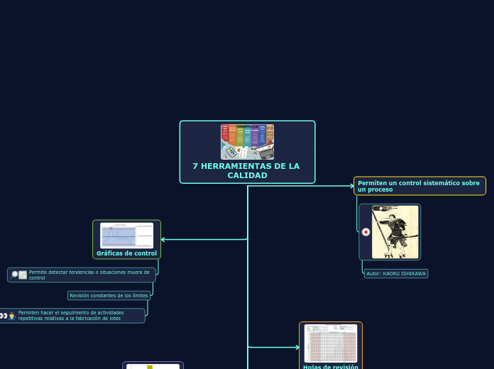 7 HERRAMIENTAS DE LA CALIDAD