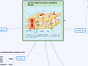 ACTIVIDAD DE MEMBRANA