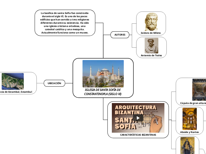 IGLESIA DE SANTA SOFÍA DE CONSTANTINOPLA (SIGLO VI) 