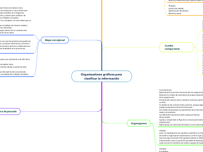 Organizadores gráficos para clasificar la información