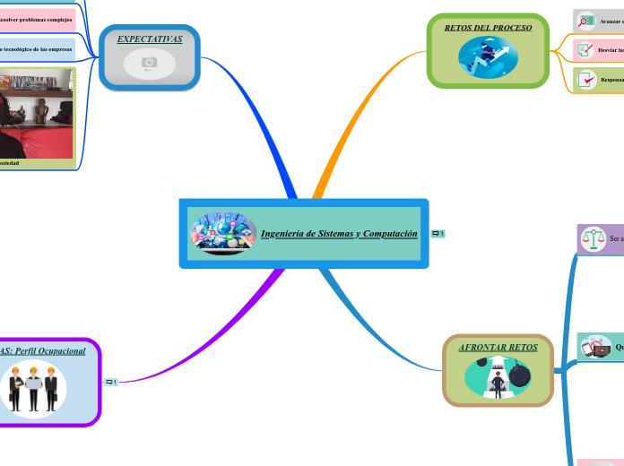 Ingeniería de Sistemas y Computación