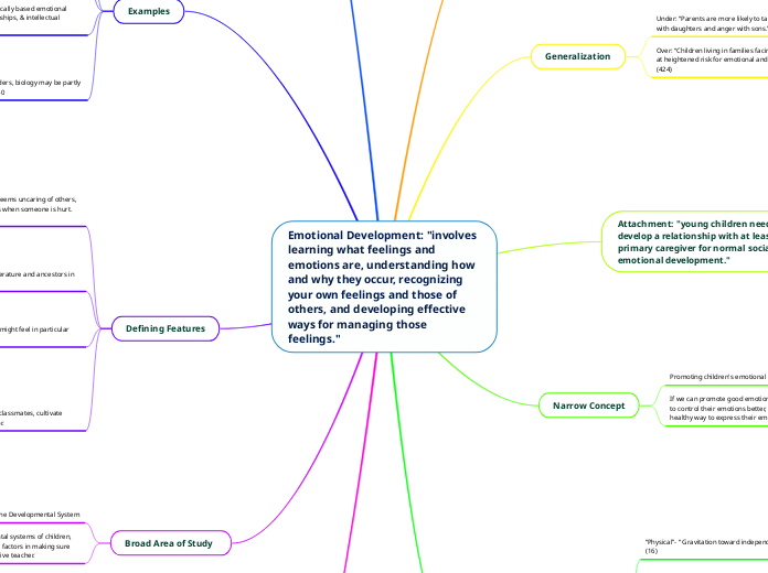 Emotional Development: "involves learning what feelings and emotions are, understanding how and why they occur, recognizing your own feelings and those of others, and developing effective ways for managing those feelings."