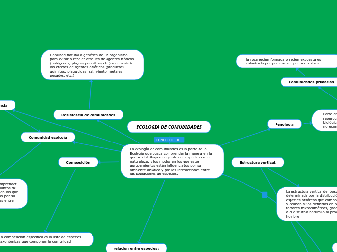 ECOLOGIA DE COMUDIDADES