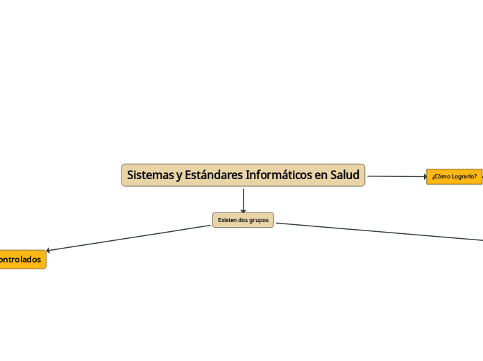 Sistemas y Estándares Informáticos en Salud