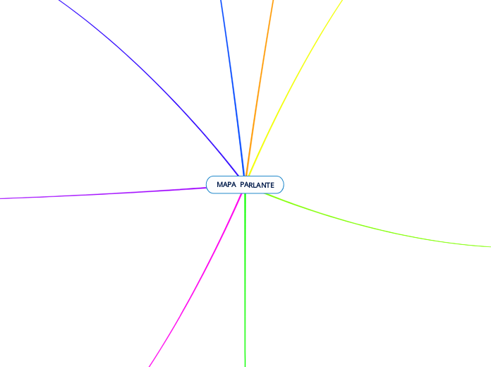 MAPA  PARLANTE