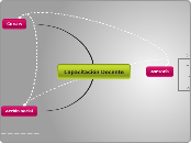 Capacitación Docente