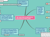 Sample Mind Map