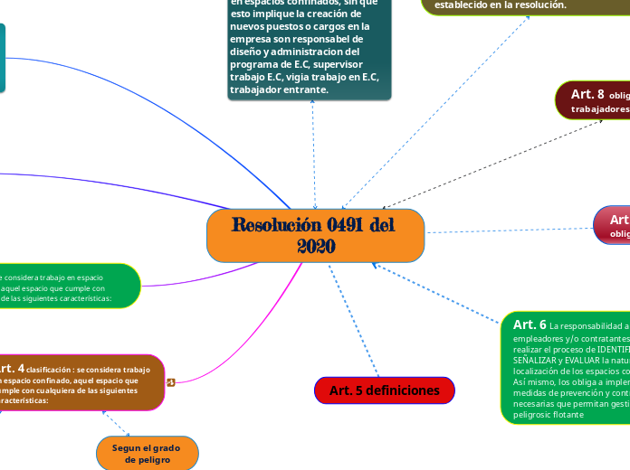 Resolución 0491 del 2020