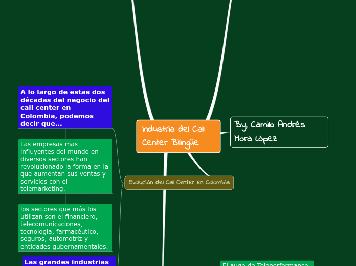 Gestión de la Información, Eje 1