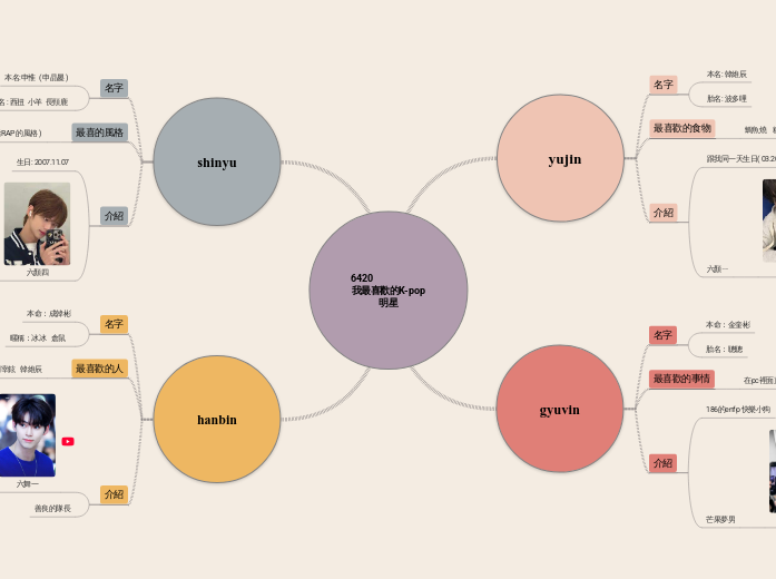 6420                             我最喜歡的K-pop明星